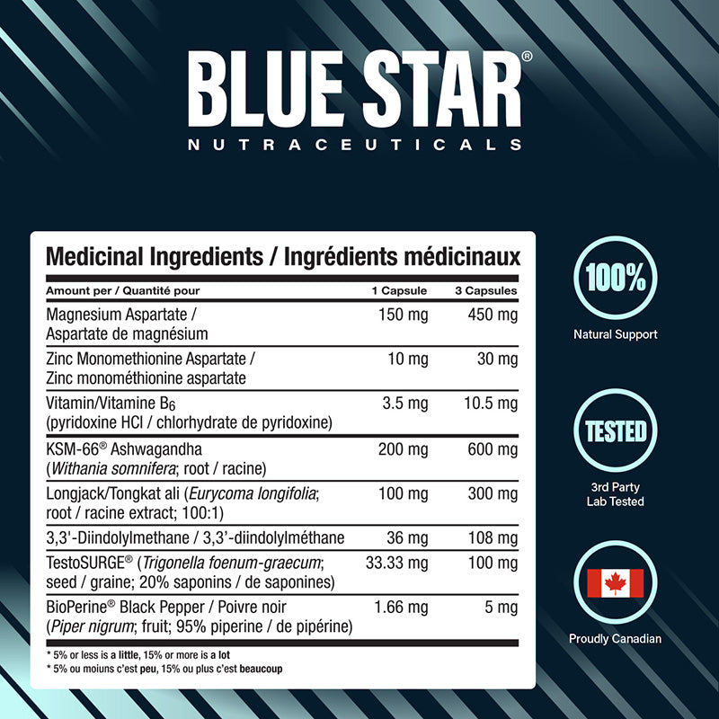 Status®